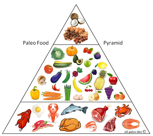 Food-Pyramid